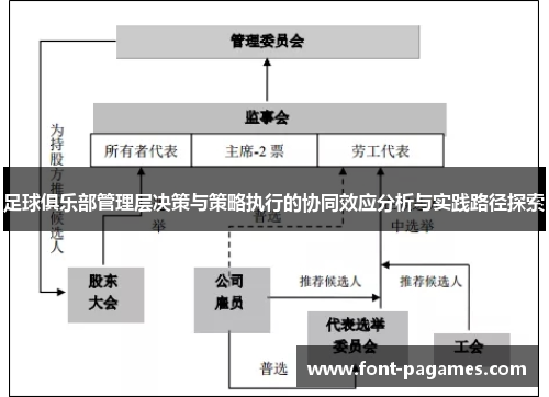 足球俱乐部管理层决策与策略执行的协同效应分析与实践路径探索